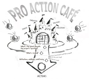 proactioncafè